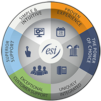 ESI Wheel